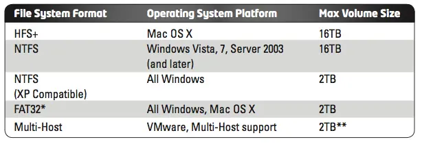 A table of filesystems